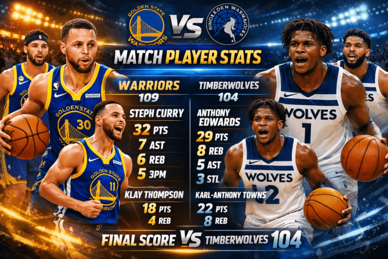 Golden State Warriors vs Timberwolves Match Player Stats