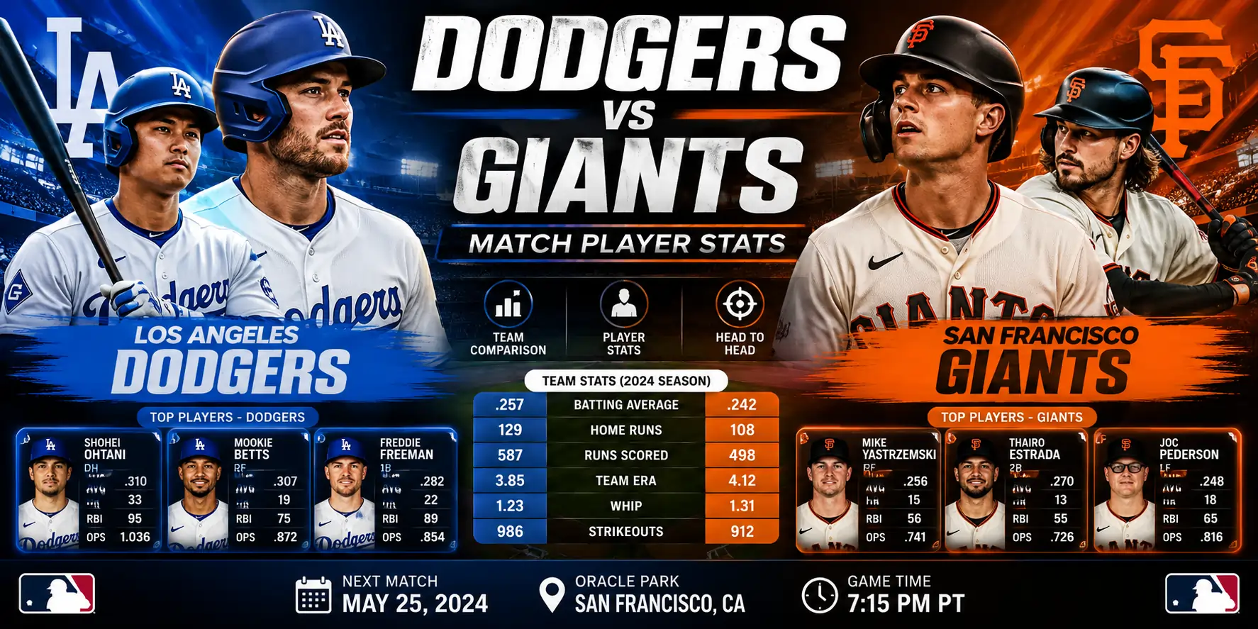 Dodgers vs Giants Match Player Stats