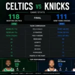 Celtics vs. Knicks