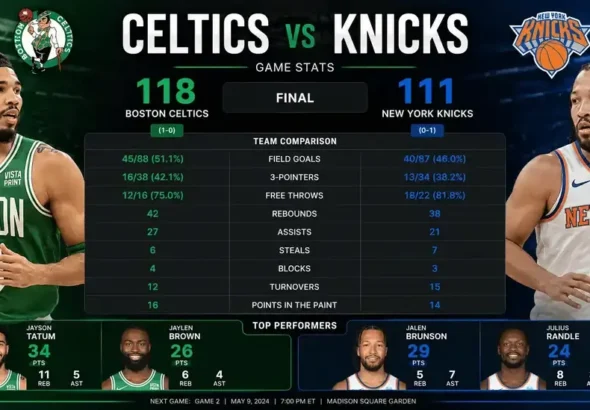 Celtics vs. Knicks