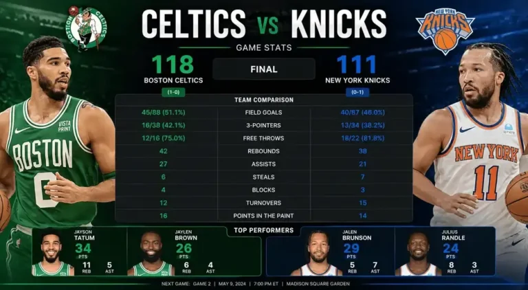 Celtics vs. Knicks