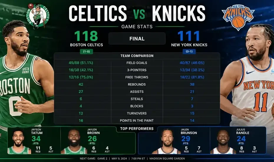Celtics vs. Knicks