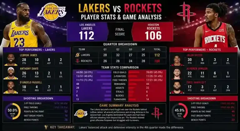 Lakers vs Houston