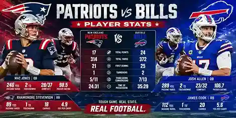 New England Patriots vs Buffalo Bills
