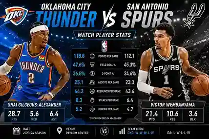 oklahoma city thunder vs san antonio spurs match player stats