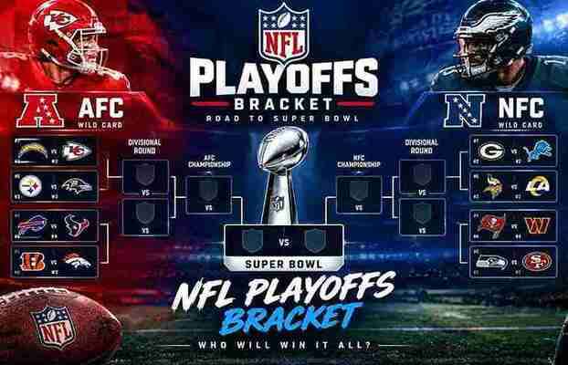 NFL Playoffs Bracket